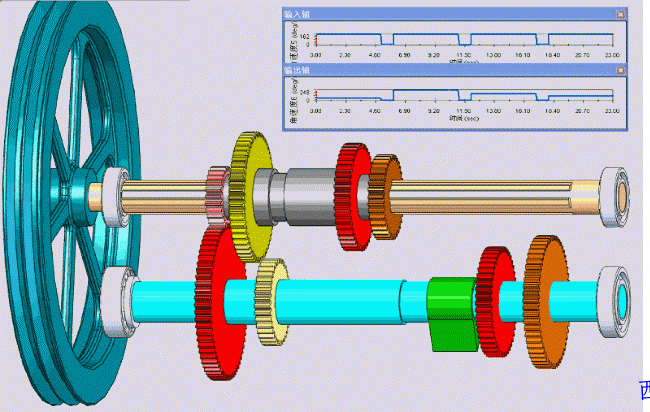 齿轮传动机构动态