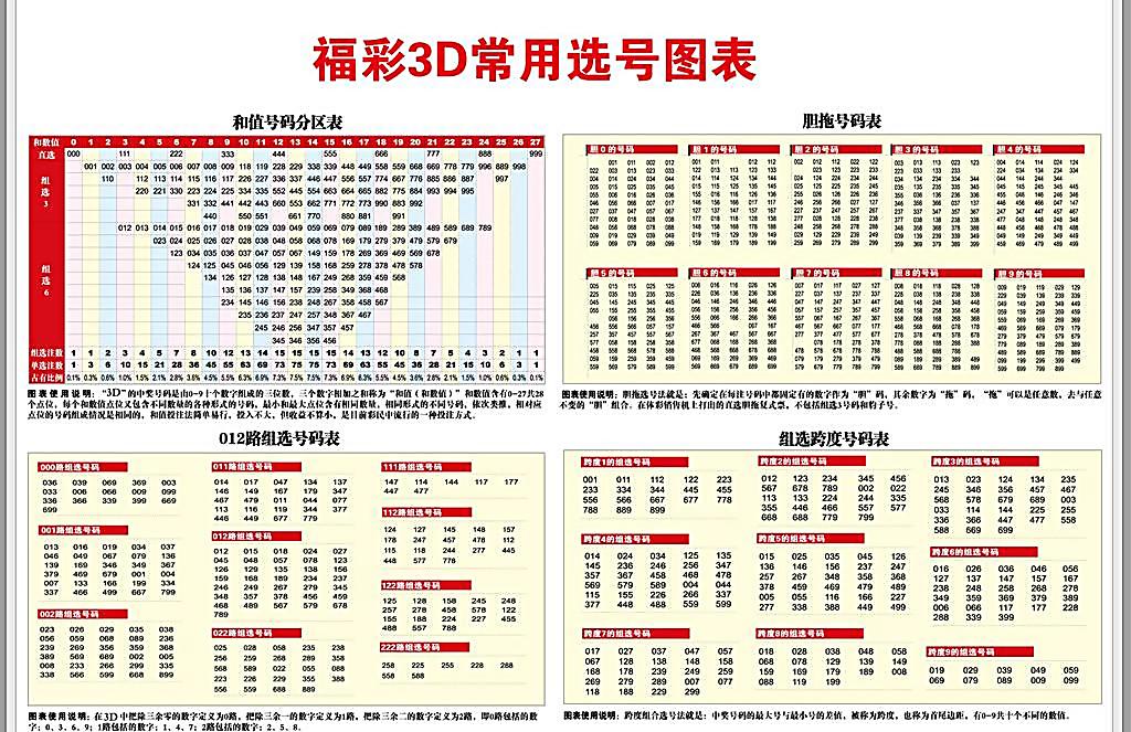 福彩3d常用选号图表图片psd素材免费下载-千图网www.58pic.com