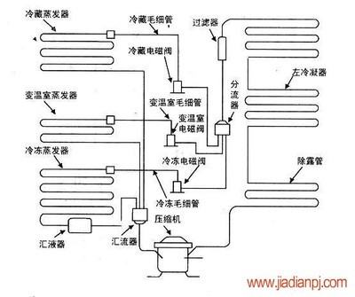 电冰箱温控器结构及工作原理ppt