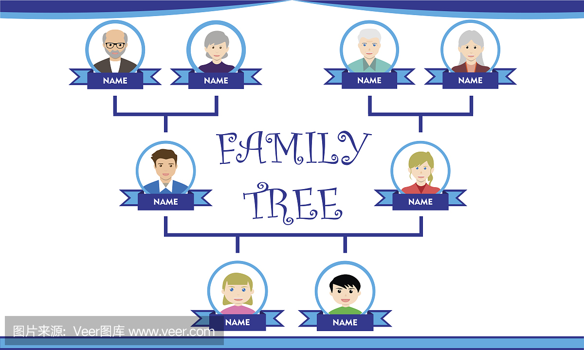 family tree_英语家庭树怎么画