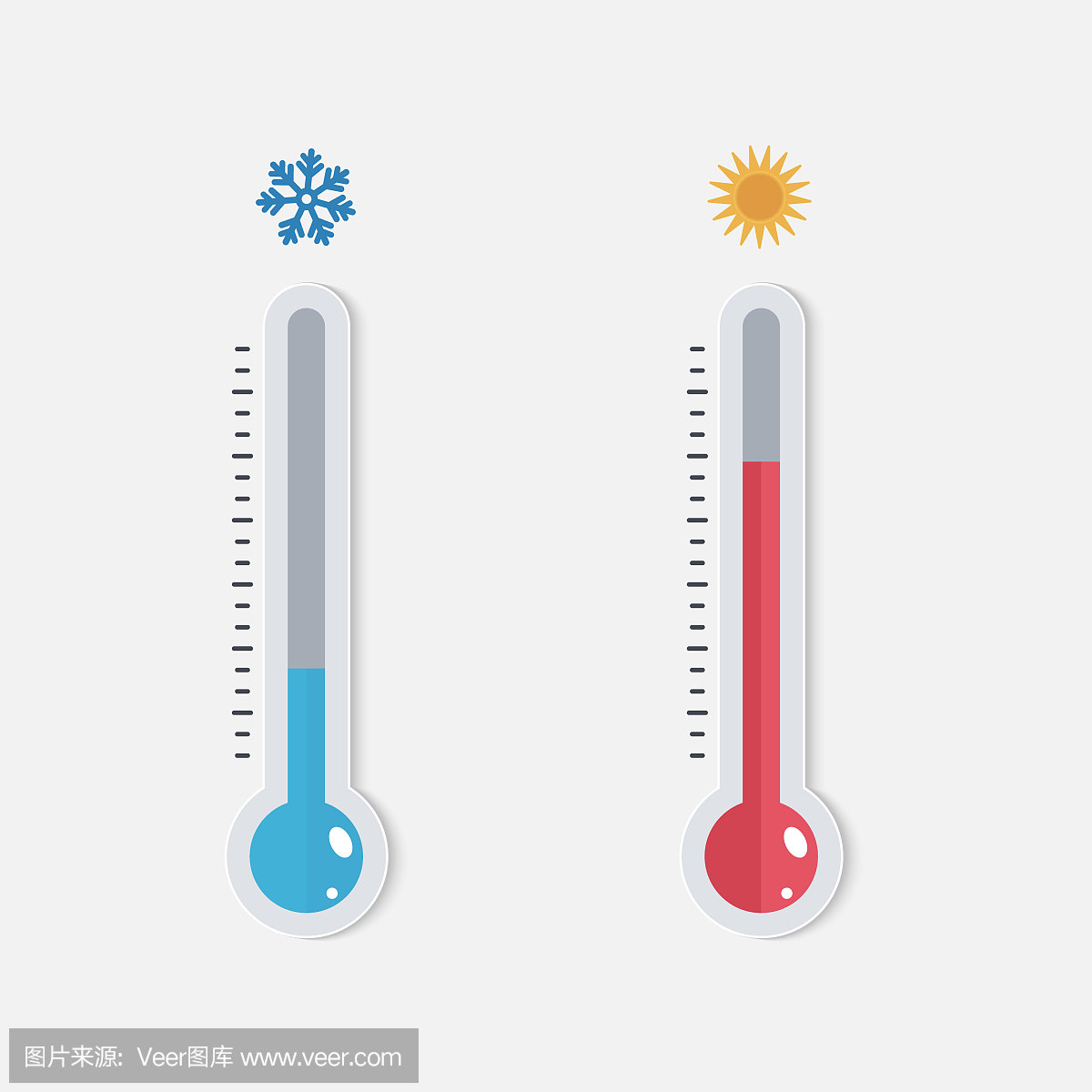 气候,热,测量工具,华氏温标