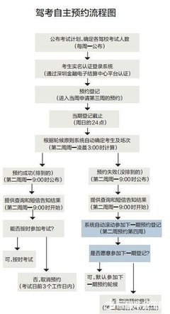 驾考无忧险怎么理赔 驾考不过险理赔流程