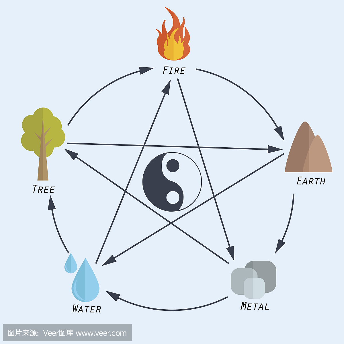 风水平面设计五元素