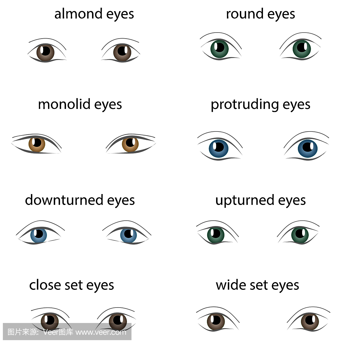 各种眼睛类型图片介绍_二十种眼形图解_微信公众号文章