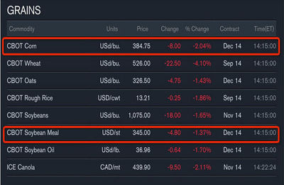 大豆期货行情怎么样? 大豆期货行情怎么样?