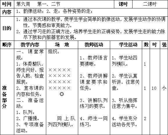 体育教案模板范文_初中体育教案范文_小学体育教案范文大全