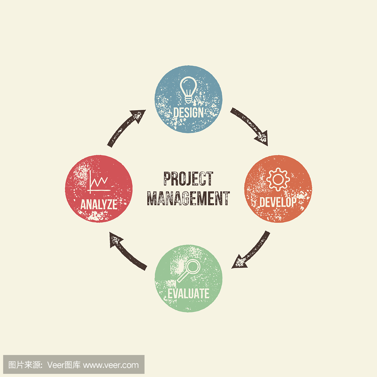 矢量项目管理过程肮脏的Grunge图概念