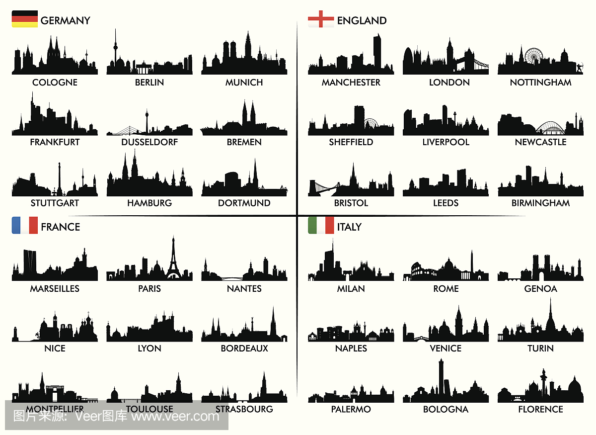 欧洲城市天际线轮廓与名字