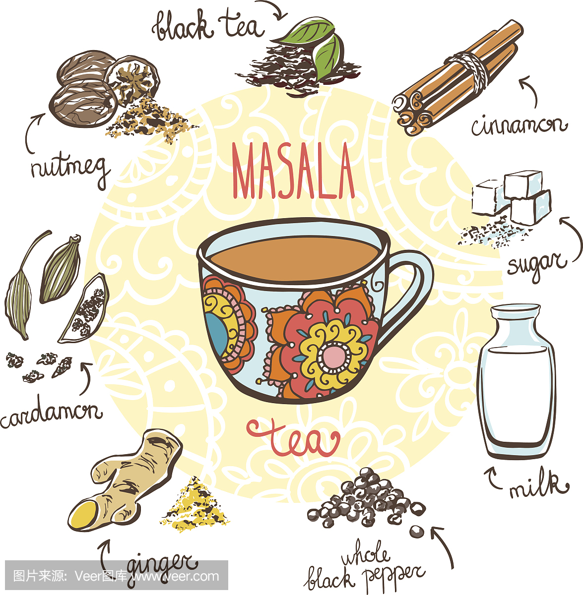 拉茶,印度茶,螺旋花纹呢,佩斯利涡纹旋花呢