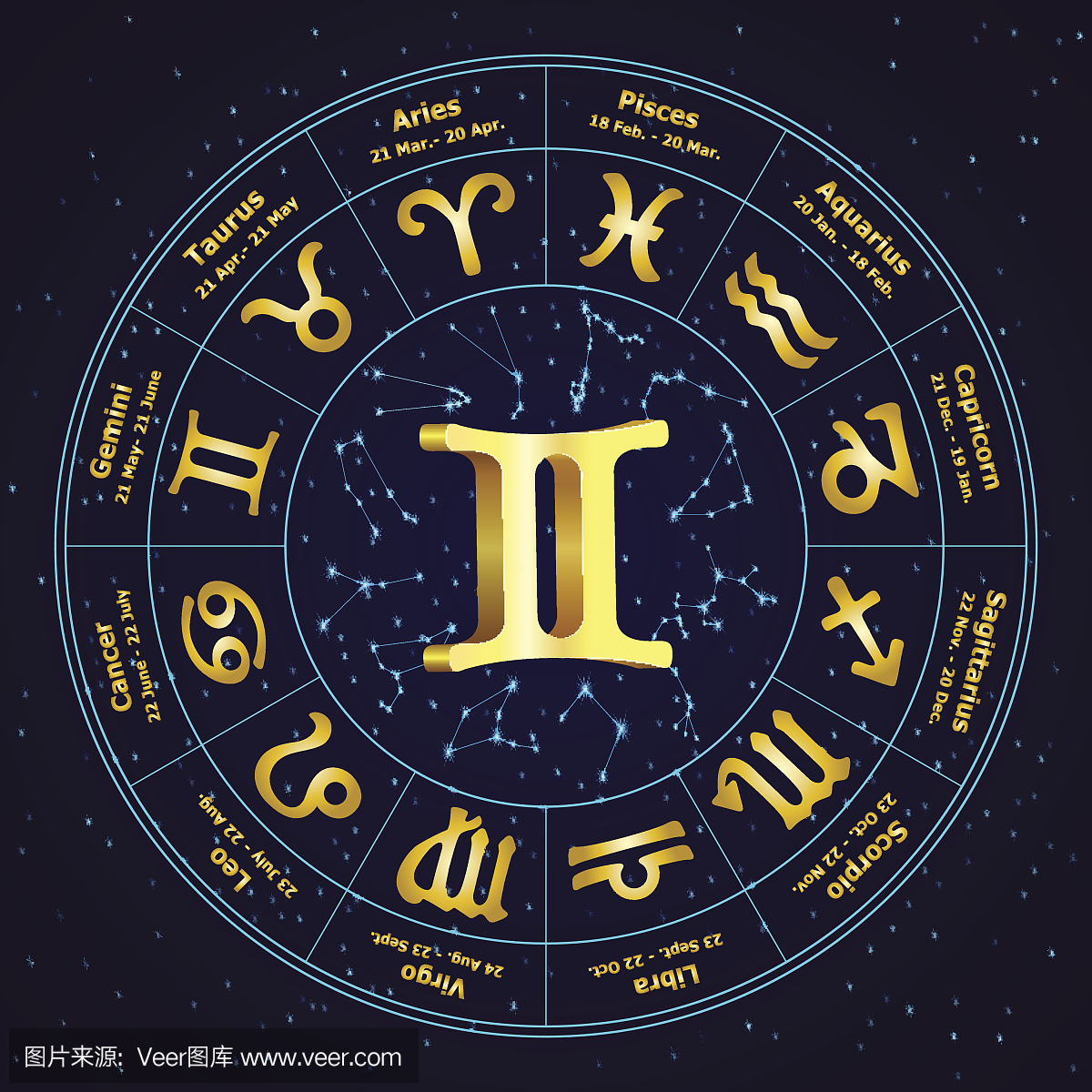 双子座,第三星座,孪生的,黄道的