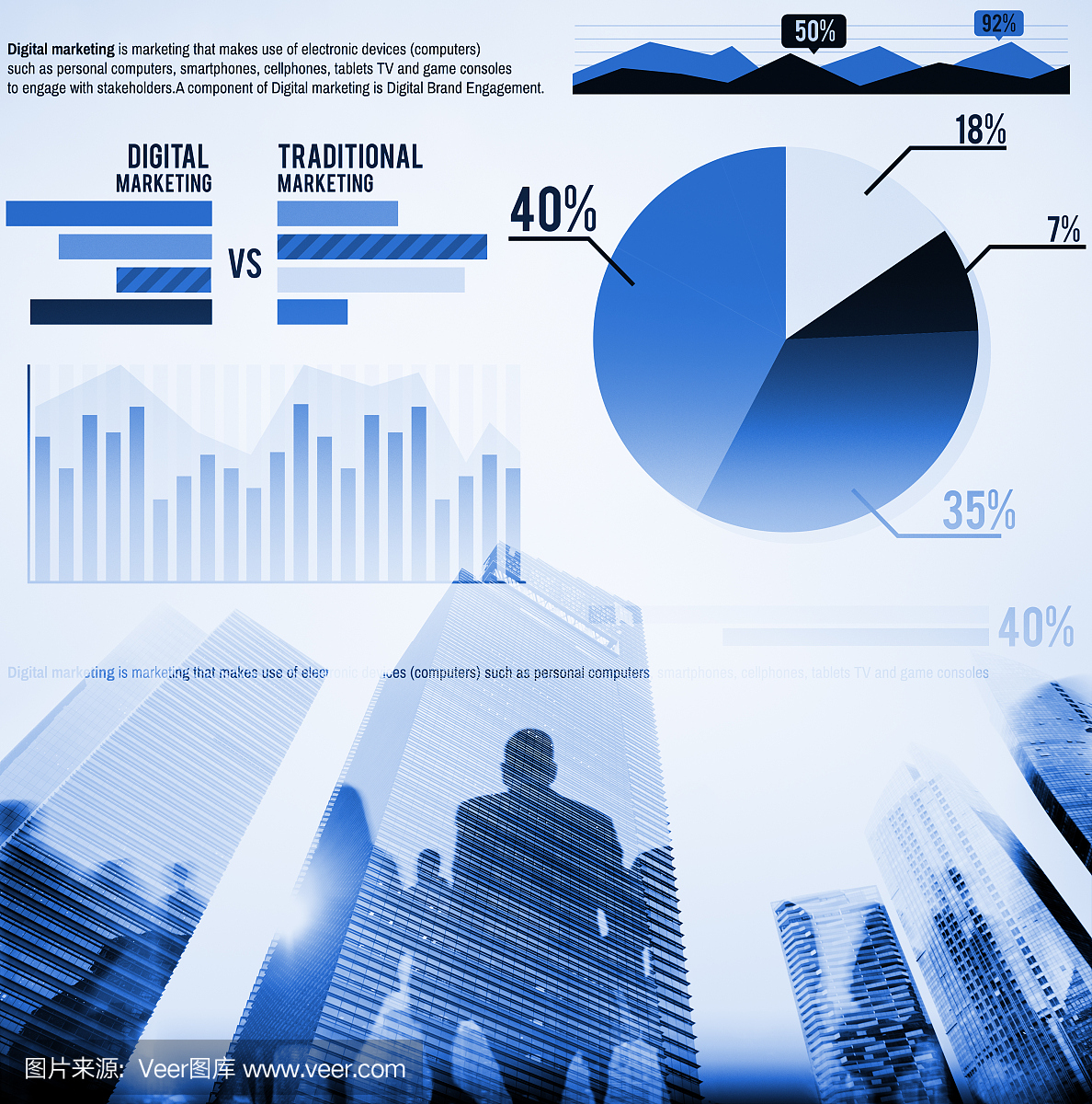 数字营销图统计分析金融市场概况
