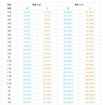 11岁女孩的正常身高 女孩身高