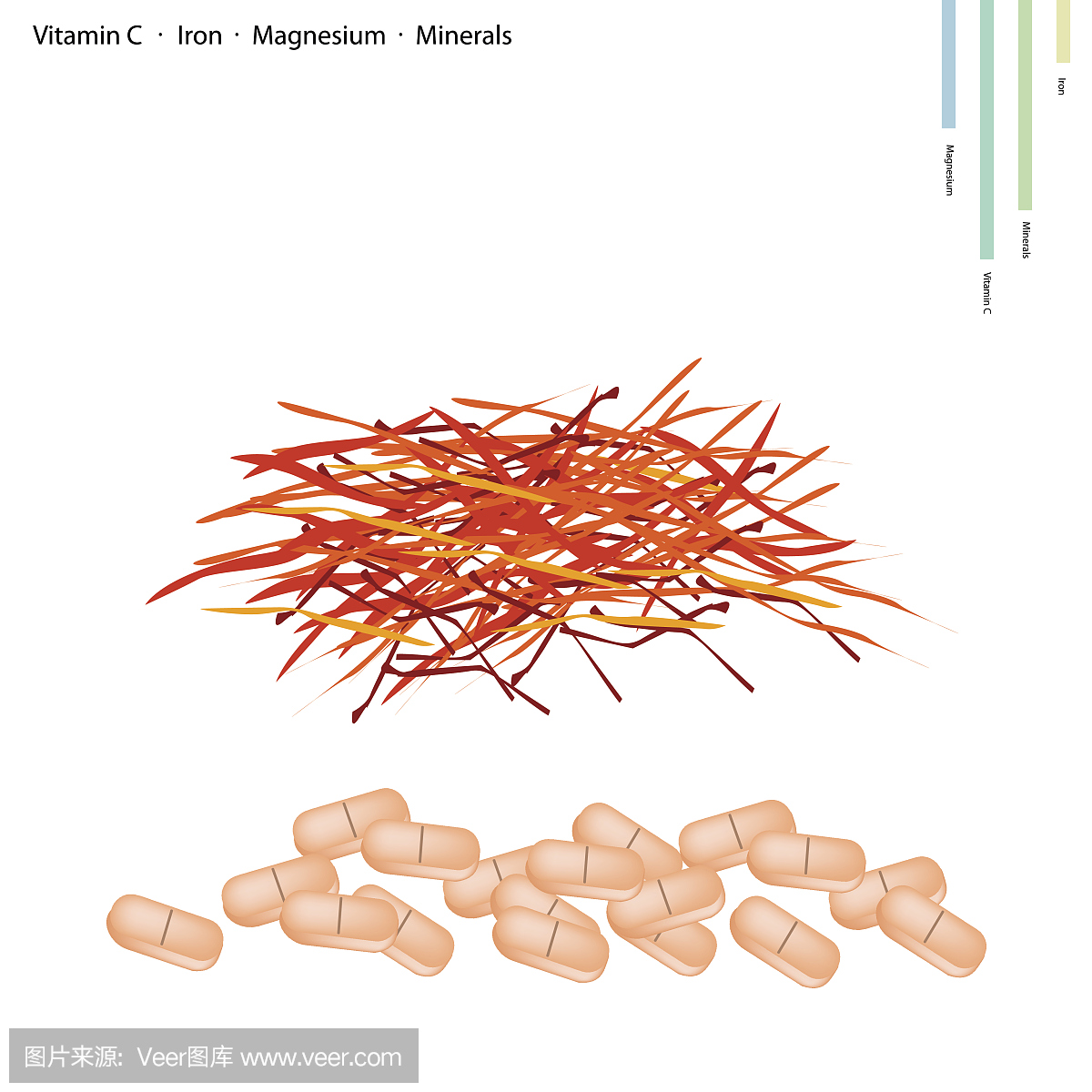 镁,镁元素,英文字母C,字母C的