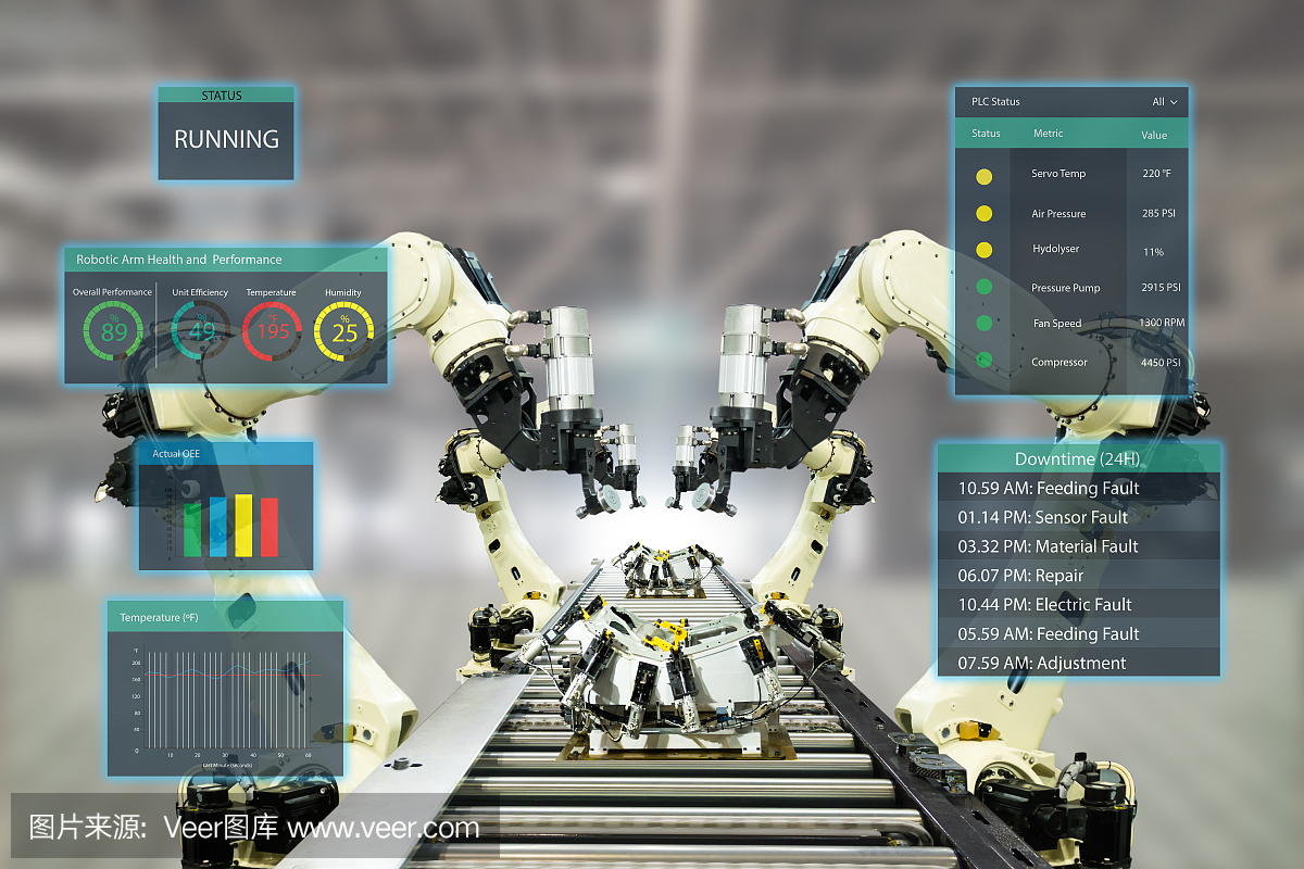 iot工业4.0概念。智能工厂采用自动化机器人手