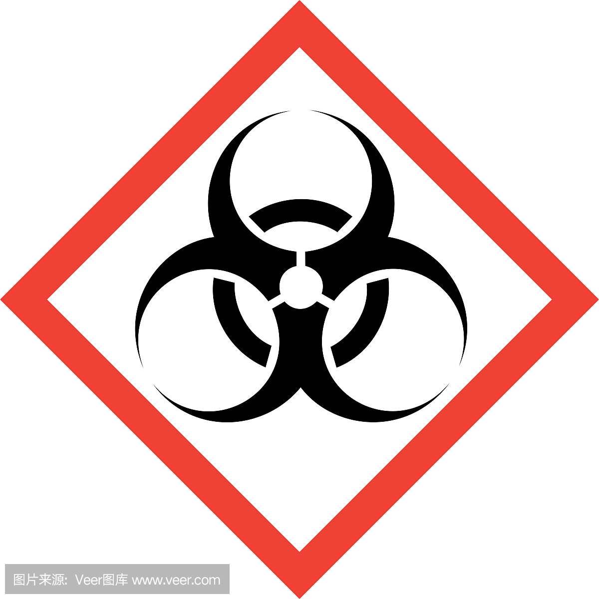 危险标志与生物危害物质符号