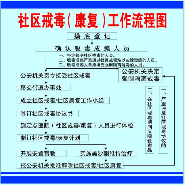 戒毒康复医院_社区戒毒康复教案范文_社区戒毒康复教案范文