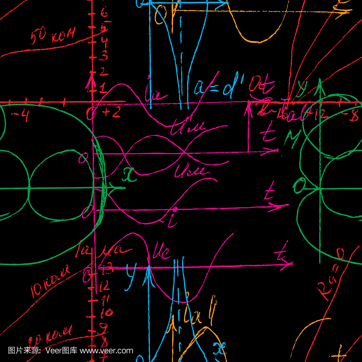 欧几里得几何,球体,弯曲,纺织品