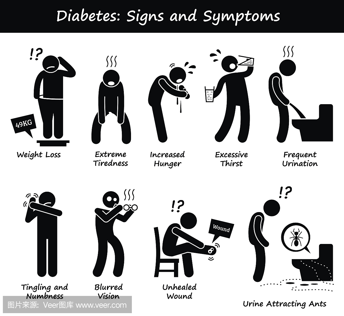 糖尿病糖尿病高血糖症状和症状