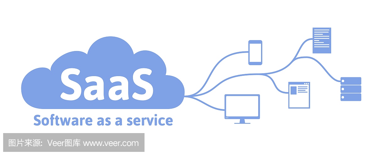 SaaS的概念,即软件即服务。云计算机,移动设备