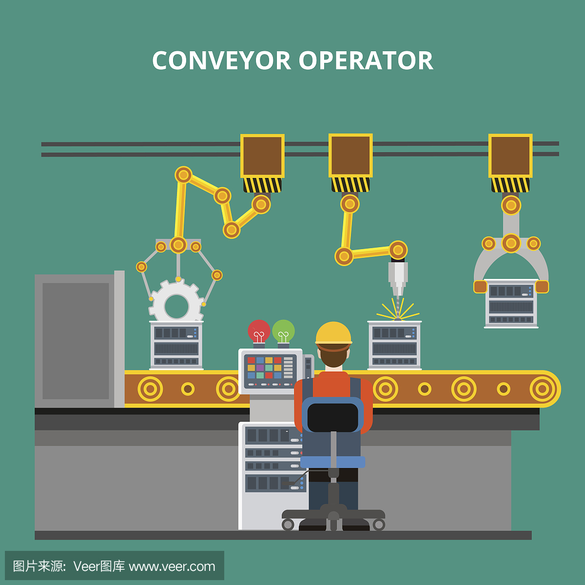平面工业生产线输送机与机器人设备和过程控制