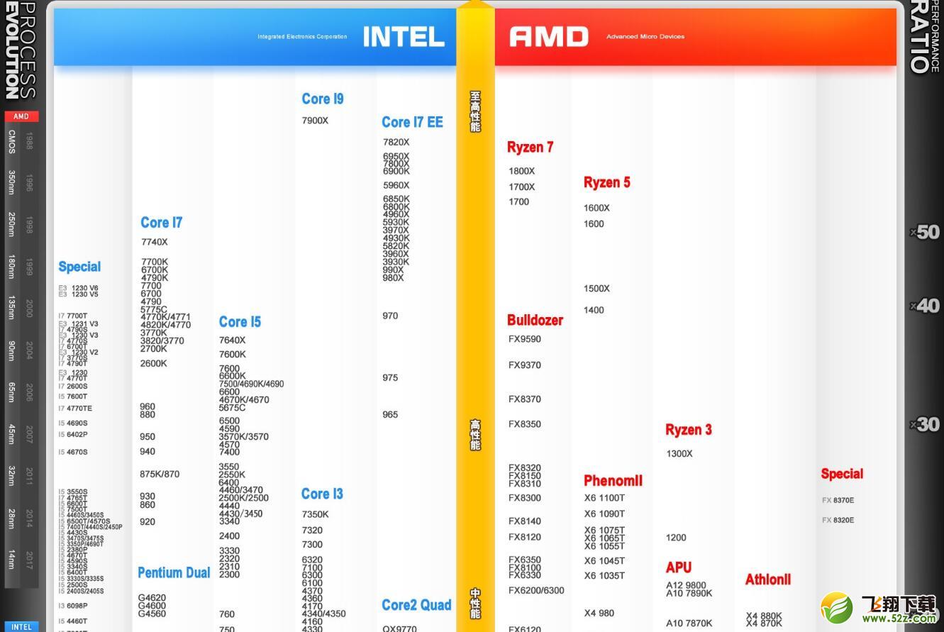 电脑性能cpu_cpu对电脑性能的影响_电脑性能cpu