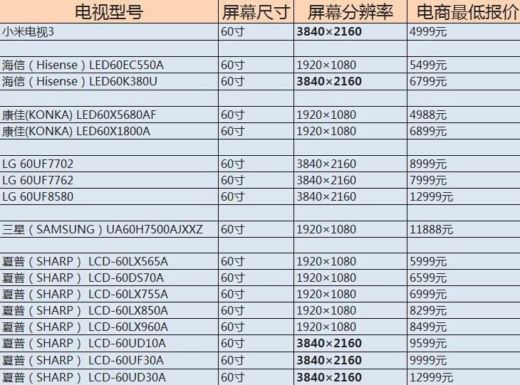 2016平板电视推荐_电视型号推荐平板电视测评_46寸平板电视推荐