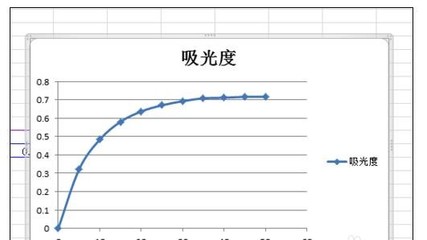 excel2007怎么双画折线图_wps表格教程-18kb