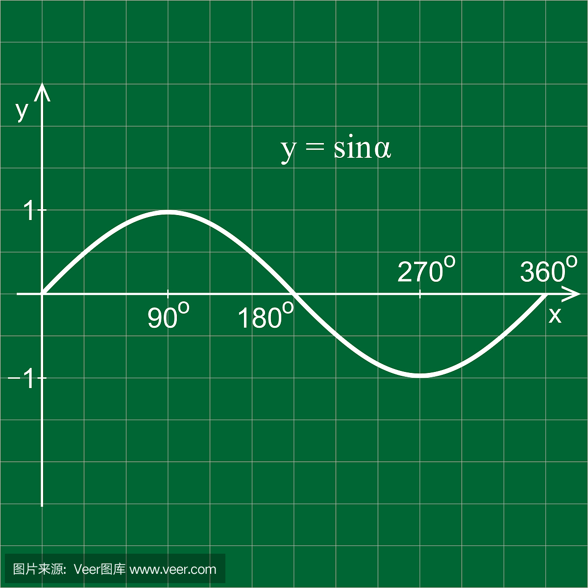 坐标系中的正弦函数。