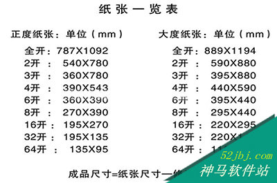 16开,大16开,24开,32开…弄不懂,高手指点,都是多大啊?