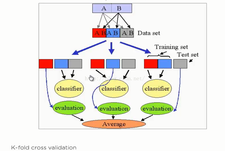 网络神经分类_神经网络训练数据集_网络神经算法
