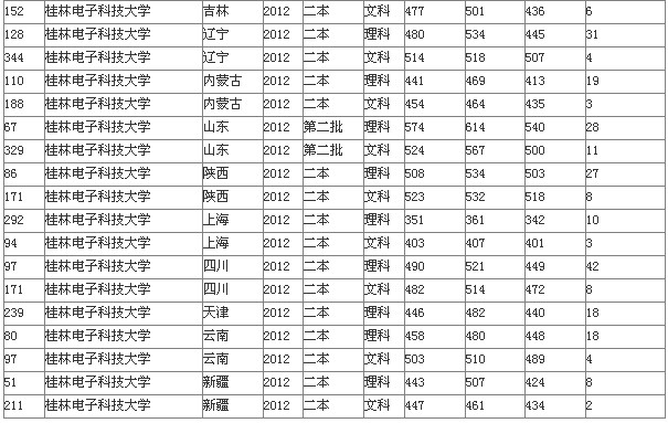 福建科技大学分数线_2016福建高考分数公布时间_2014福建高考理科分数360多分报什么