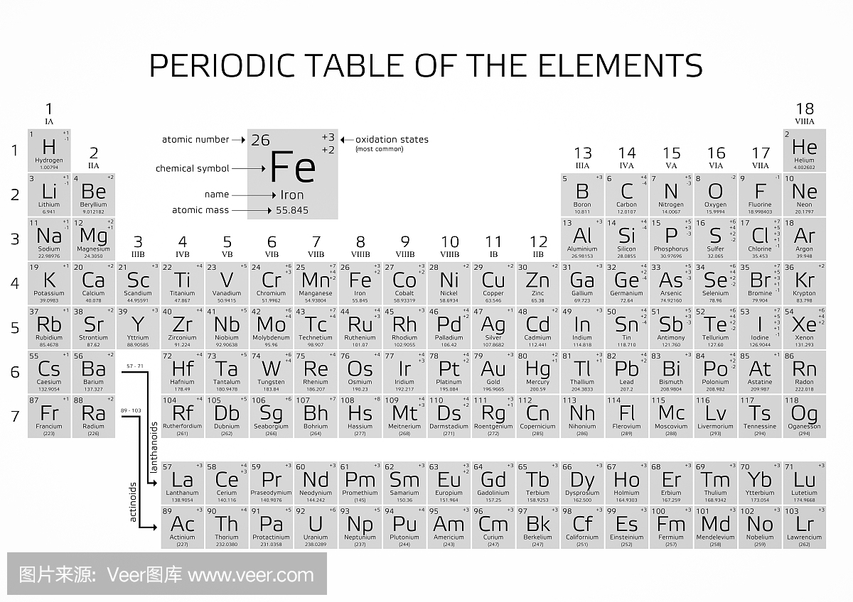 门德列夫元素周期表新元素2016