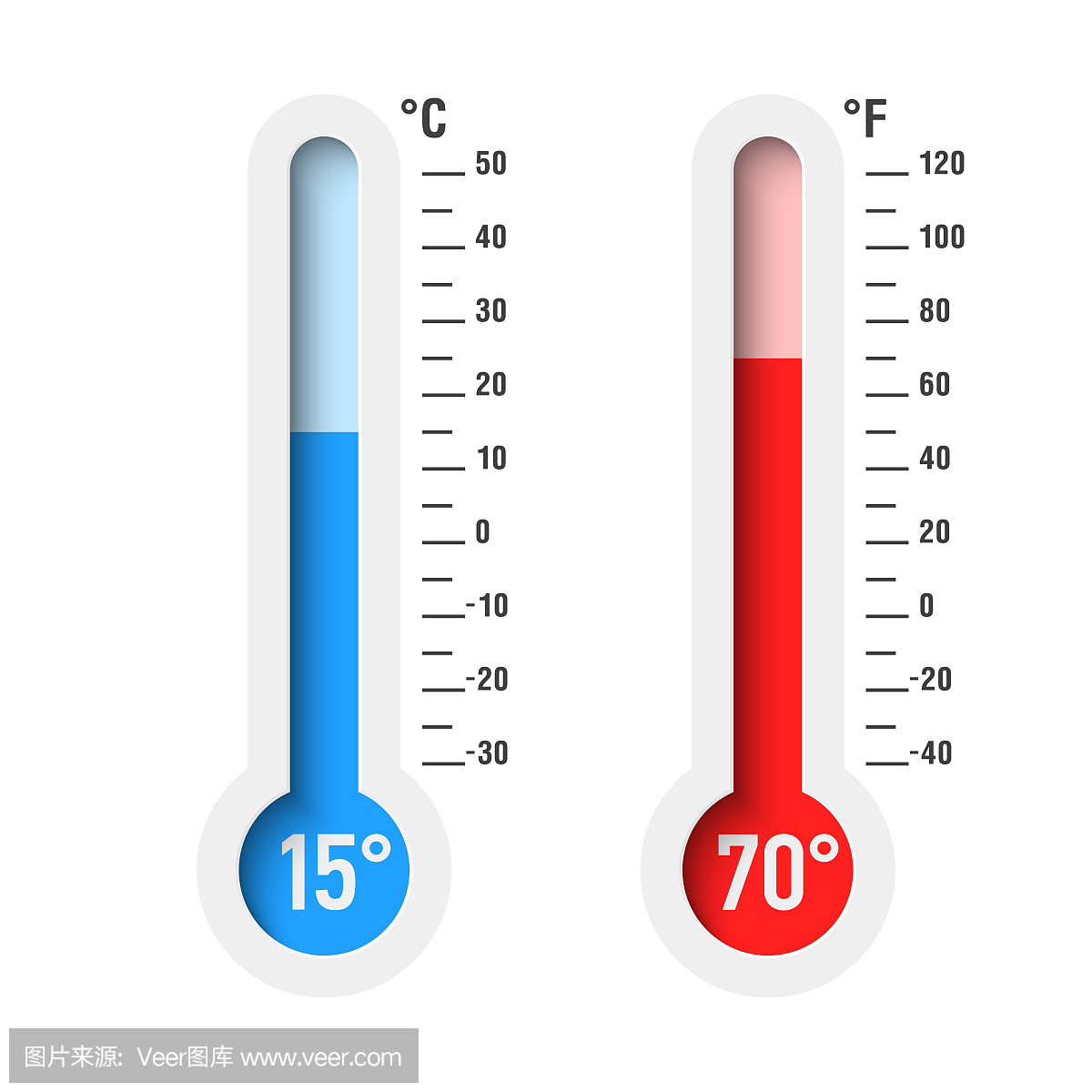摄氏温度计和华氏温度计