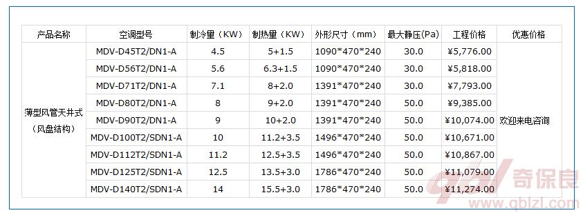 大金中央客餐厅空调 报价_安阳市财政局中央主机保养空调招标_美的中央空调报价表