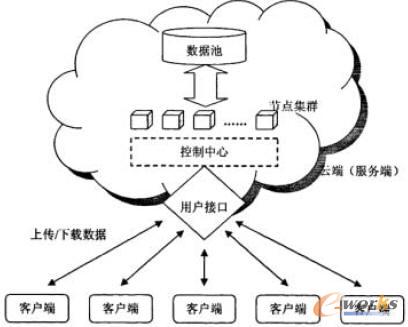 分布式文件存储系统的优点_小文件分布式存储_分布式存储系统原理解析与架构实战