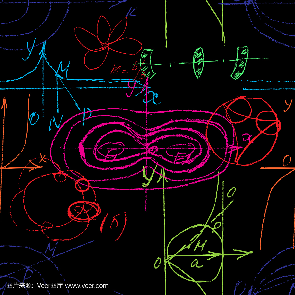 欧几里得几何,球体,弯曲,纺织品