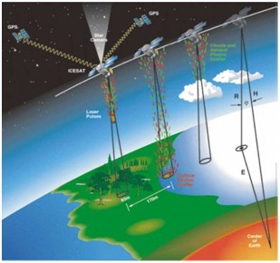 卫星跟踪卫星测量确定地球重力场的理论与方法_测量中的电力测量_卫星大地测量